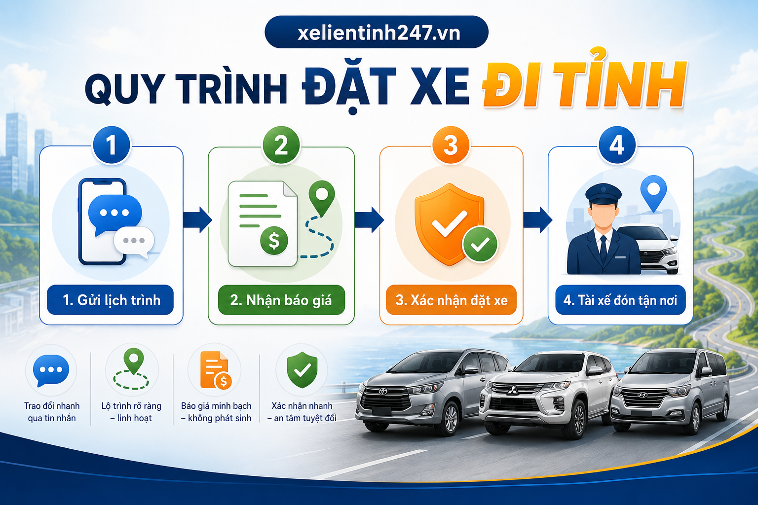 Quy trình đặt thuê xe đi tỉnh đơn giản: gửi lịch trình, nhận báo giá, xác nhận xe và tài xế đón tận nơi.
