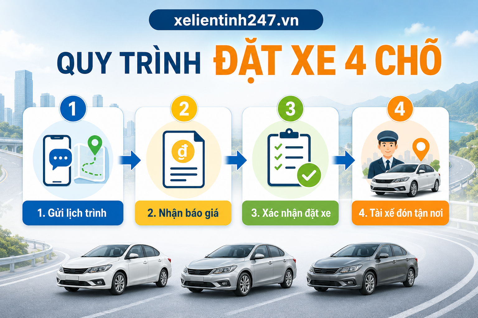 Quy trình đặt thuê xe 4 chỗ đơn giản: gửi lịch trình, nhận báo giá và tài xế đón tận nơi.