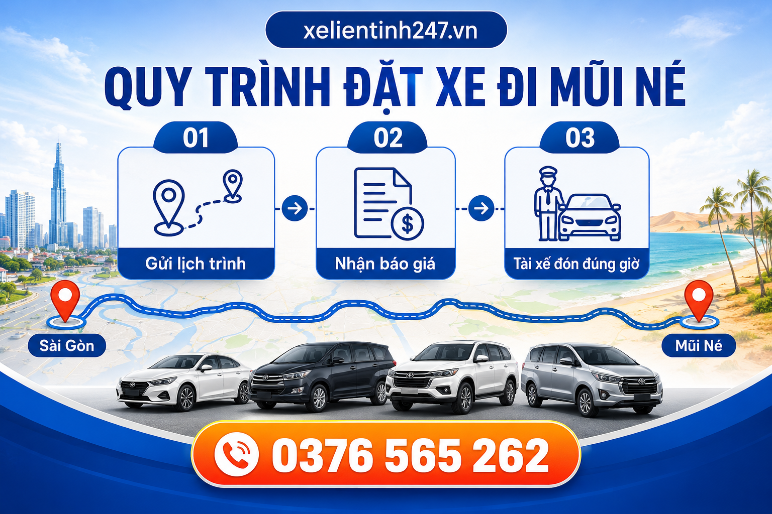 Quy trình đặt xe Sài Gòn đi Mũi Né gồm gửi lịch trình, nhận báo giá và tài xế đón tận nơi đúng giờ.