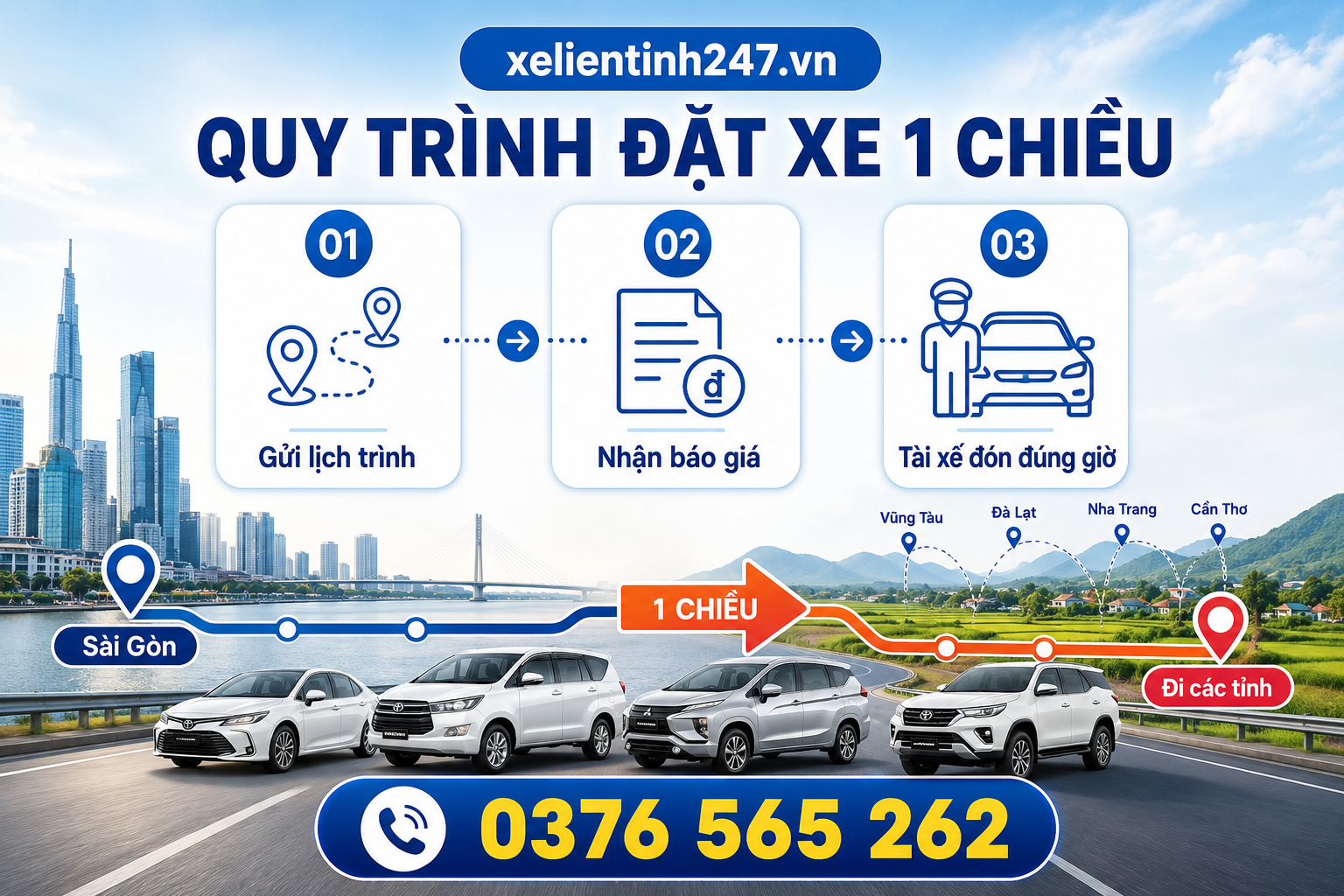 Quy trình đặt xe đi tỉnh 1 chiều gồm gửi lịch trình, nhận báo giá và tài xế đón đúng giờ.