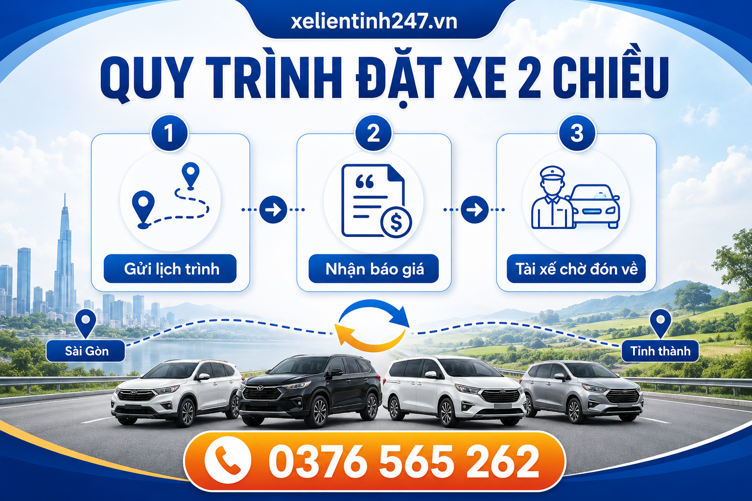 Quy trình đặt xe đi tỉnh 2 chiều gồm gửi lịch trình, nhận báo giá và tài xế chờ đón về đúng giờ.