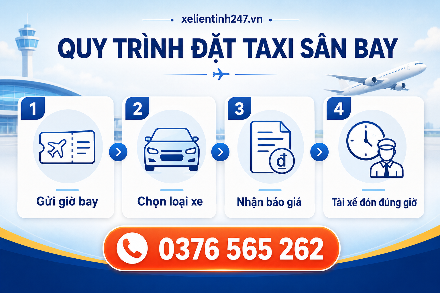 quy trình đặt Taxi Sân Bay tại xe liên tỉnh 247