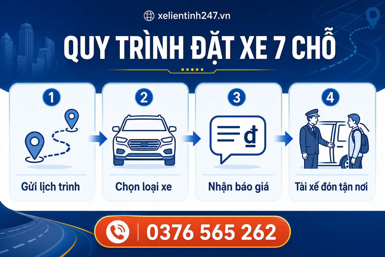 Quy trình đặt xe 7 chỗ đơn giản: gửi lịch trình, chọn xe, nhận báo giá, tài xế đón tận nơi.